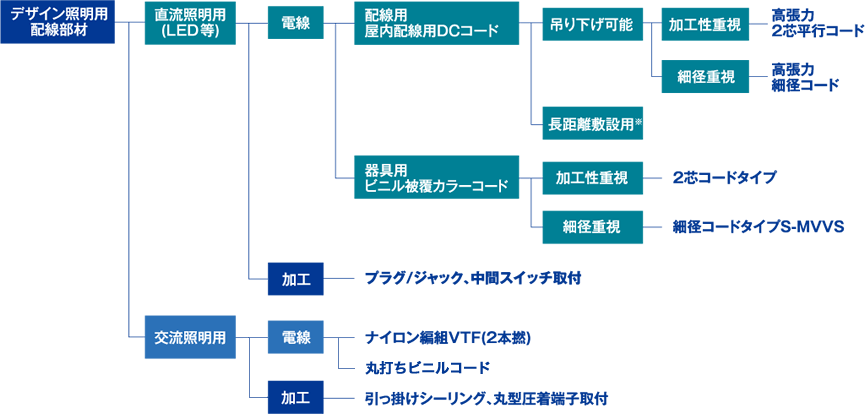 図：製品・サービス構成図