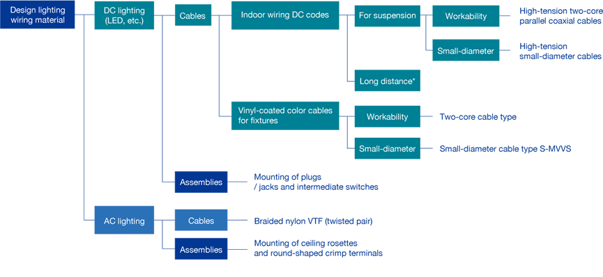 image : Structural diagram of products and services