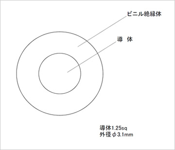 V電気機器用KIV   三陽電工株式会社   夢を叶える、未来を創る