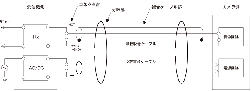 SAN-Secure® 接続例