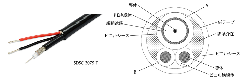 SAN-Secure® 接続例